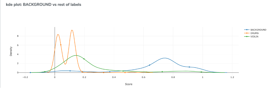 Live Classification Analysis – SensEI by TDK