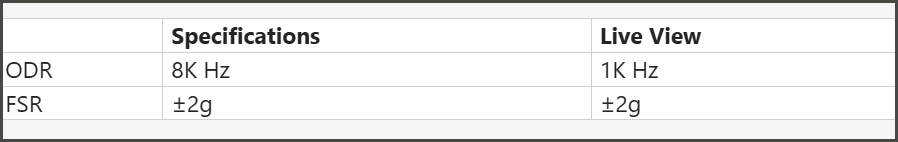 How-do-I-setup-assets-on-my-edgeRX-dashboard_6_2