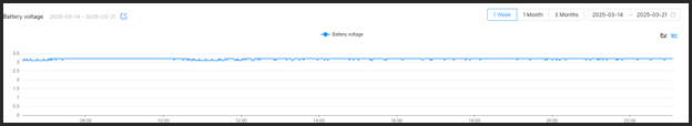 Sensors-Battery-Installation_14